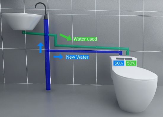eco bath system 3