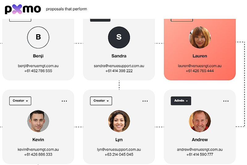 proposals that perform